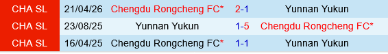 Yunnan Yukun vs Chengdu Rongcheng Yunnan Yukun vs Chengdu Rongcheng