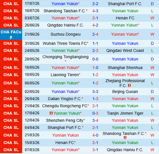 Yunnan Yukun vs Chengdu Rongcheng Yunnan Yukun vs Chengdu Rongcheng
