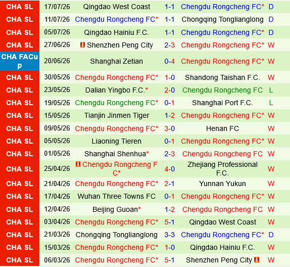 Yunnan Yukun vs Chengdu Rongcheng Yunnan Yukun vs Chengdu Rongcheng