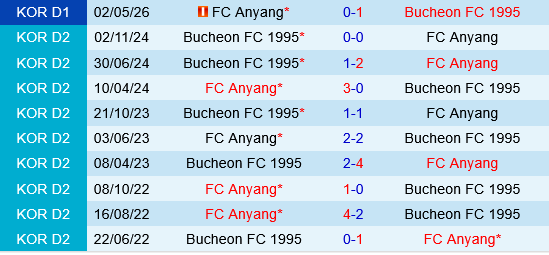 Bucheon vs Anyang