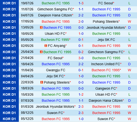 Bucheon vs Anyang