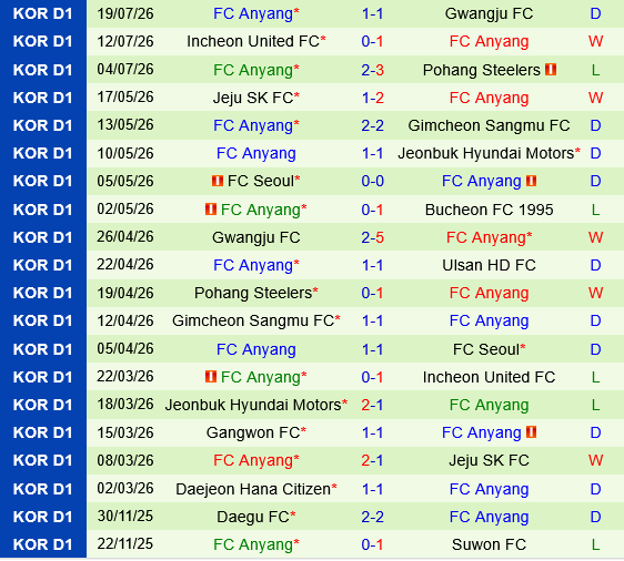 Bucheon vs Anyang