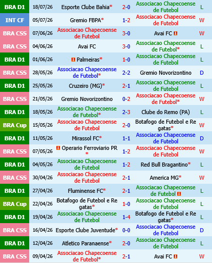 Chapecoense vs Flamengo Chapecoense vs Flamengo