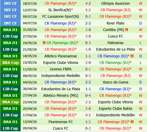 Chapecoense vs Flamengo Chapecoense vs Flamengo