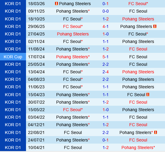FC Seoul vs Pohang FC Seoul vs Pohang