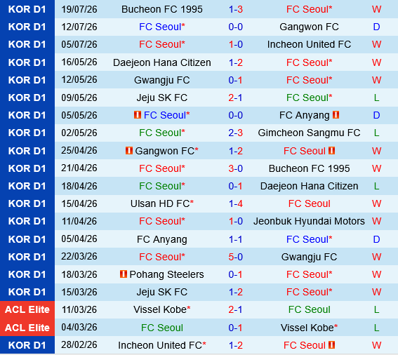 FC Seoul vs Pohang FC Seoul vs Pohang