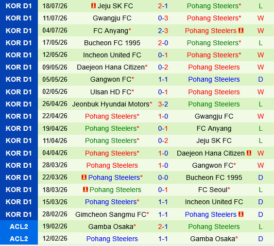 FC Seoul vs Pohang FC Seoul vs Pohang
