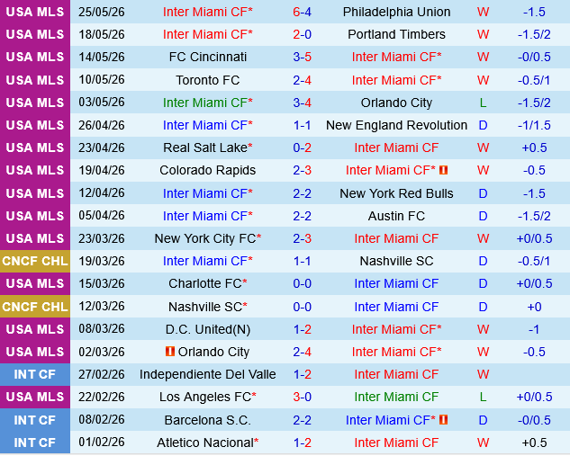 Inter Miami vs Chicago Fire