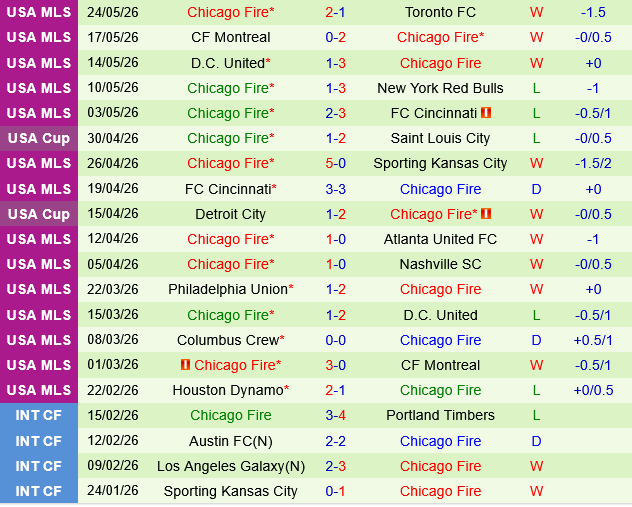 Inter Miami vs Chicago Fire