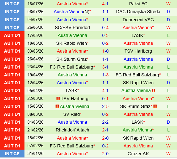 Liepaja vs Austria Wien Liepaja vs Austria Wien