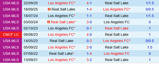 Los Angeles FC vs Real Salt Lake Los Angeles FC vs Real Salt Lake