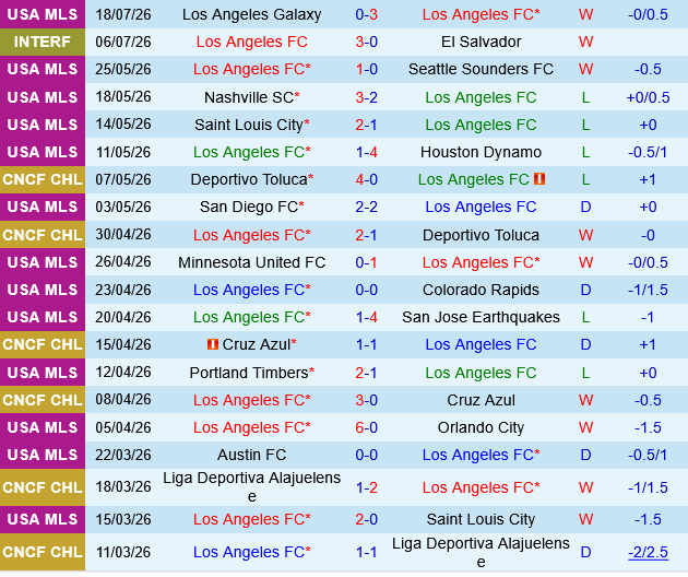 Los Angeles FC vs Real Salt Lake Los Angeles FC vs Real Salt Lake