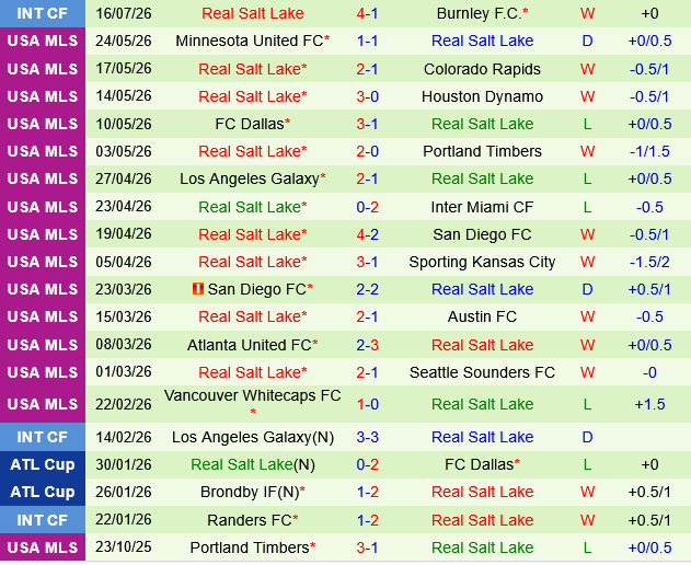 Los Angeles FC vs Real Salt Lake Los Angeles FC vs Real Salt Lake
