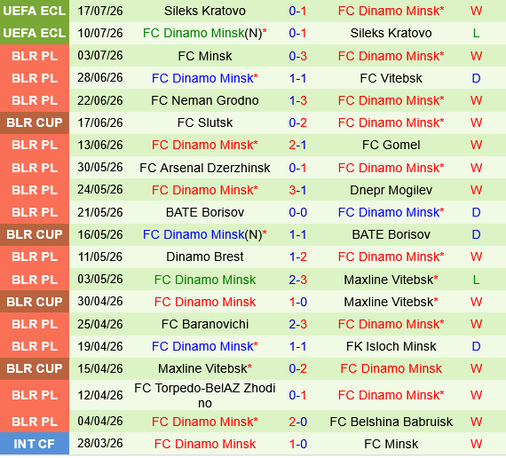 Neftchi Baku vs Dinamo Minsk Neftchi Baku vs Dinamo Minsk