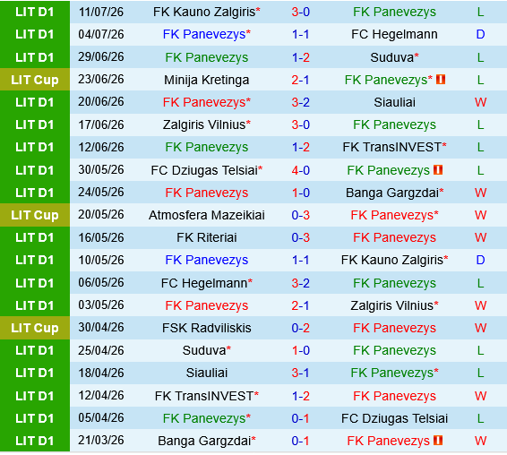 Panevezys vs Tobol Kostanay Panevezys vs Tobol Kostanay