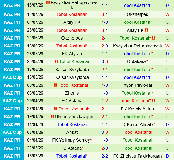 Panevezys vs Tobol Kostanay Panevezys vs Tobol Kostanay