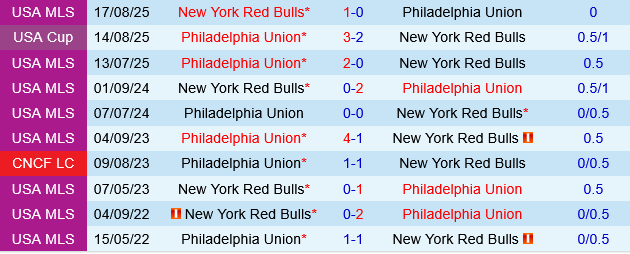 Philadelphia Union vs New York Red Bulls Philadelphia Union vs New York Red Bulls