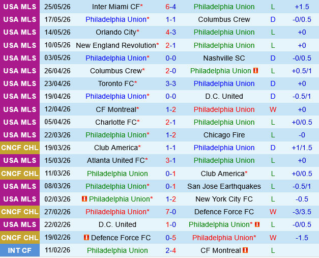 Philadelphia Union vs New York Red Bulls Philadelphia Union vs New York Red Bulls
