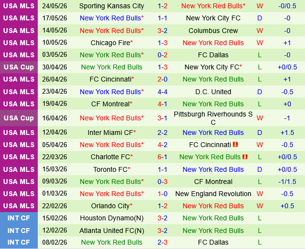 Philadelphia Union vs New York Red Bulls Philadelphia Union vs New York Red Bulls