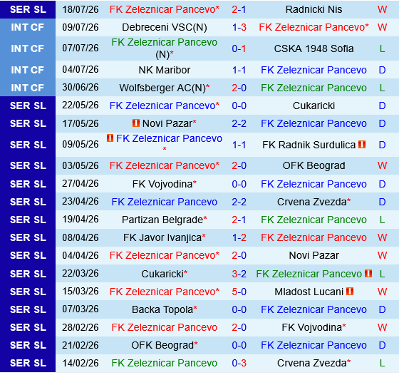 Zeleznicar Pancevo vs Sporting Braga Zeleznicar Pancevo vs Sporting Braga