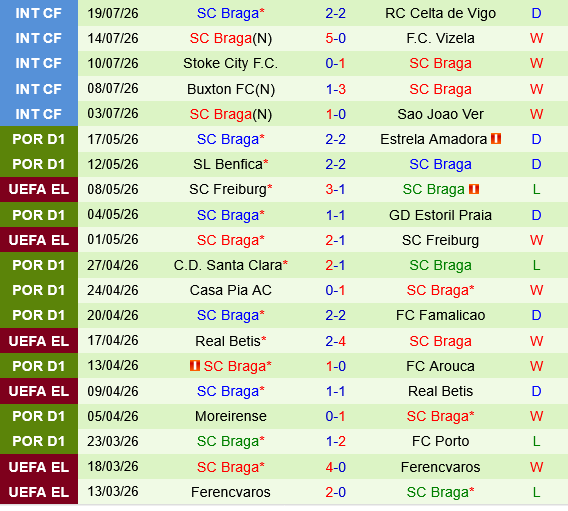 Zeleznicar Pancevo vs Sporting Braga Zeleznicar Pancevo vs Sporting Braga