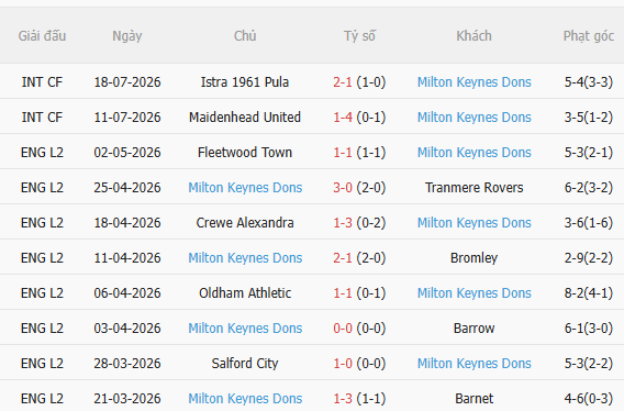 Nhận định Tottenham vs MK Dons (22h00 ngày 227) Khởi đầu tham vọng lớn 4 Nhận định Tottenham vs MK Dons (22h00 ngày 227) Khởi đầu tham vọng lớn 4