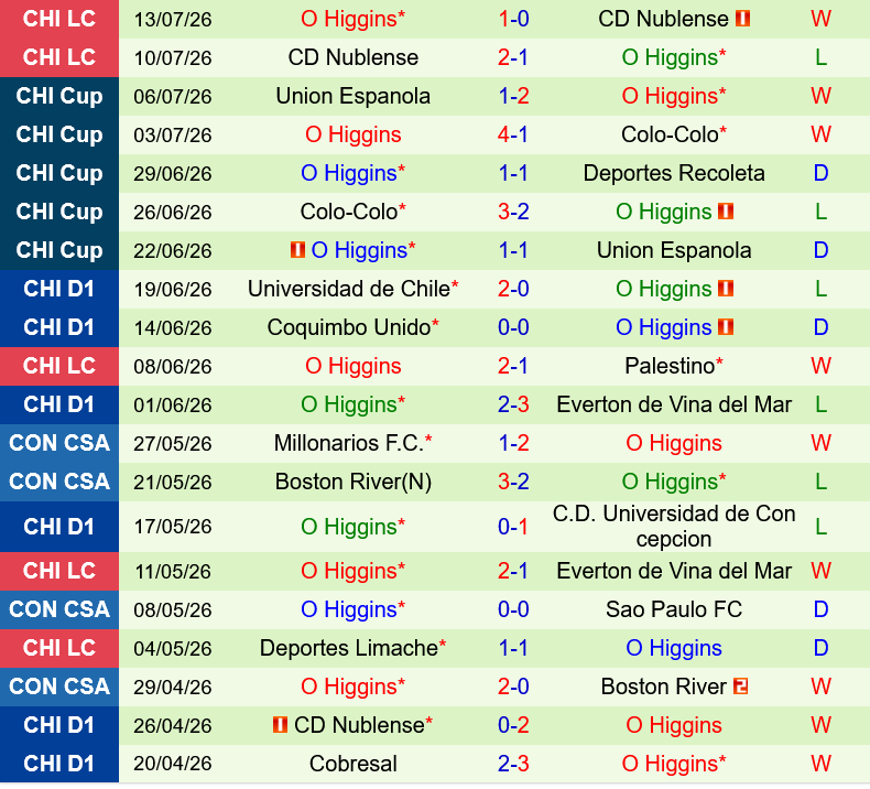 Boca Juniors vs O Higgins Boca Juniors vs O Higgins