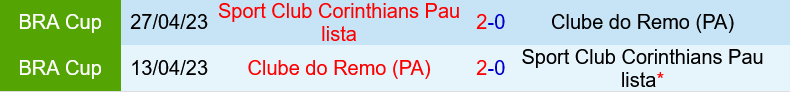 Corinthians vs Remo Corinthians vs Remo