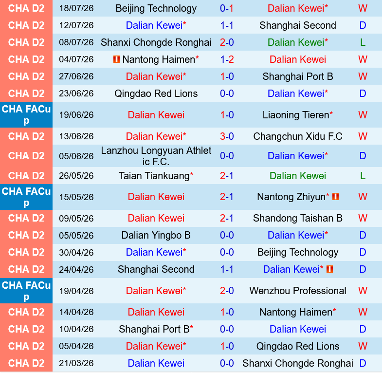 Dalian Kewei vs Beijing Guoan