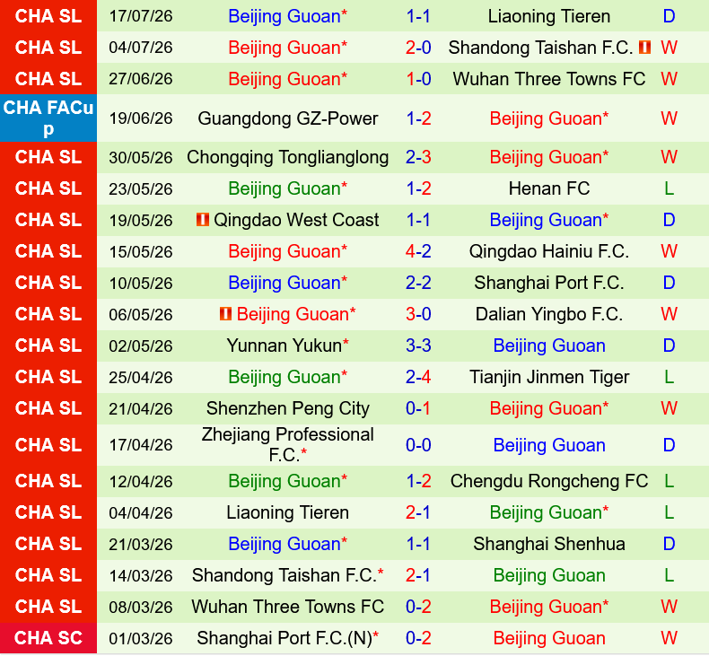 Dalian Kewei vs Beijing Guoan