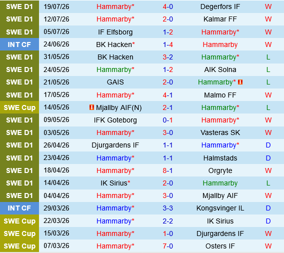 Hammarby vs Anderlecht