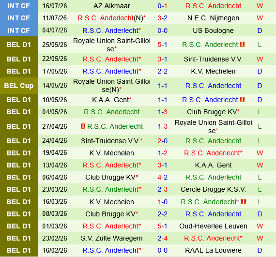 Hammarby vs Anderlecht