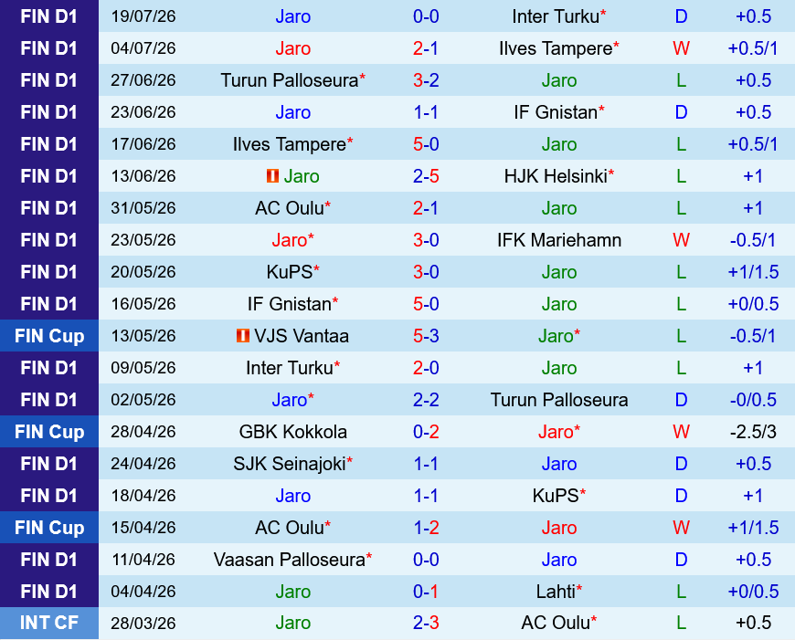 Jaro vs SJK