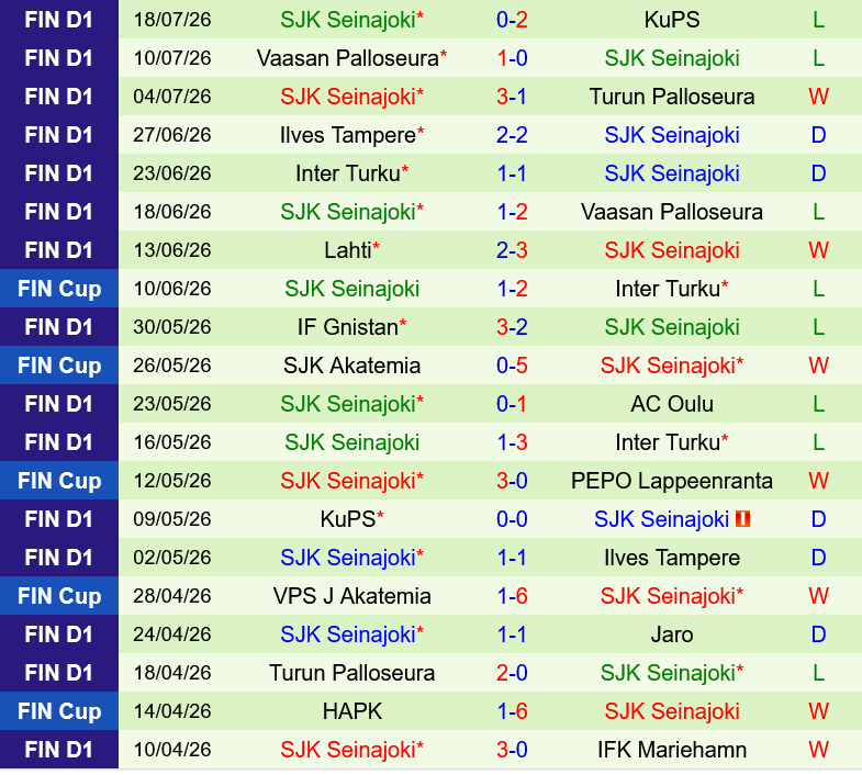 Jaro vs SJK