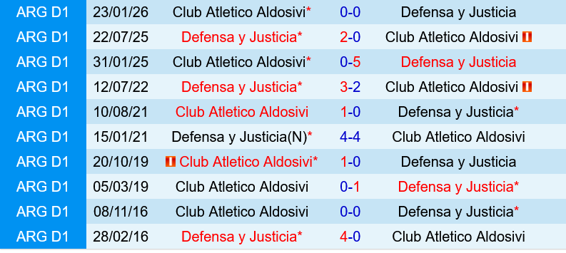 Justicia vs Aldosivi Justicia vs Aldosivi