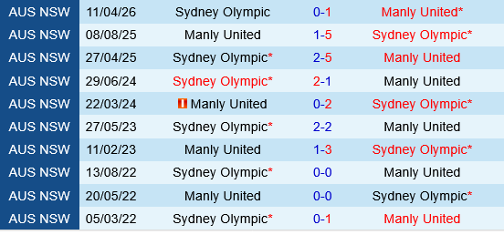 Manly United vs Sydney Olympic