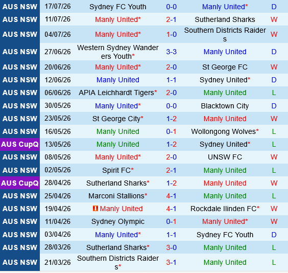 Manly United vs Sydney Olympic