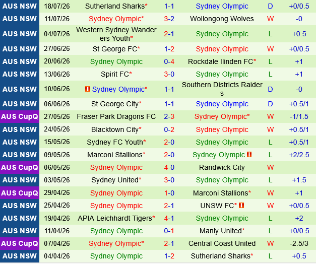 Manly United vs Sydney Olympic