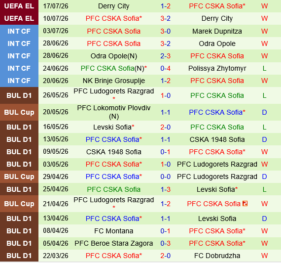 Qarabag vs CSKA Sofia