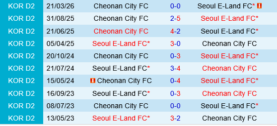 Seoul E-Land vs Cheonan Seoul E-Land vs Cheonan