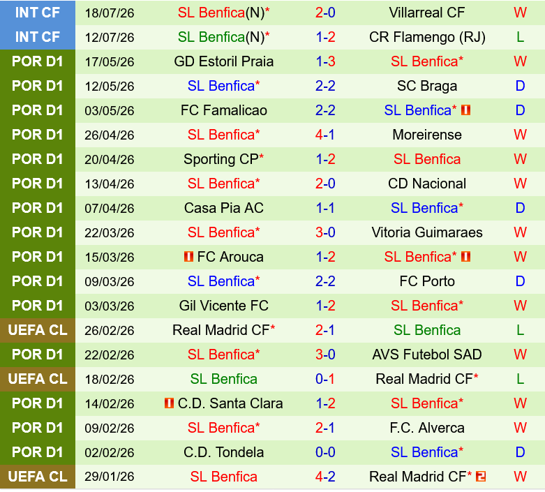 St.Gallen vs Benfica St.Gallen vs Benfica