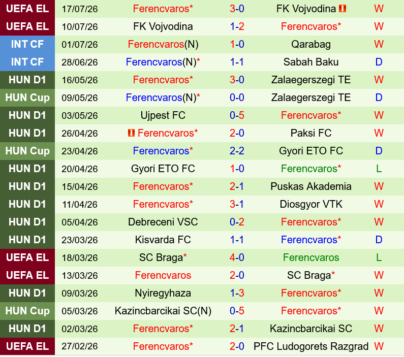 Twente vs Ferencvaros Twente vs Ferencvaros