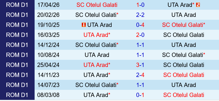 UTA Arad vs Otelul Galati