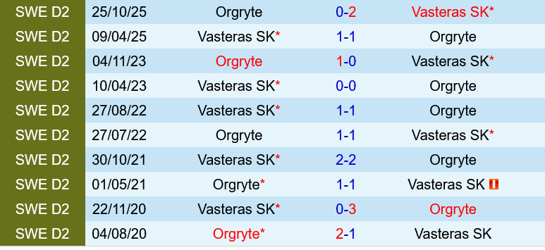 Vasteras vs Orgryte