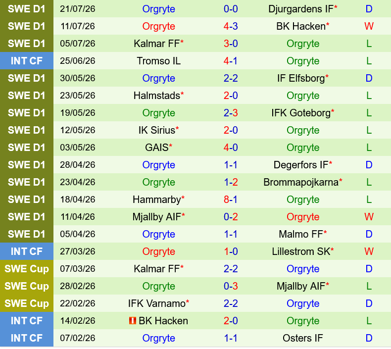 Vasteras vs Orgryte