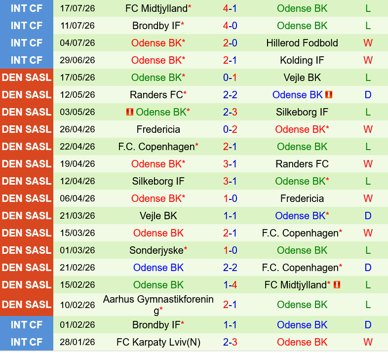 Viborg vs Odense Viborg vs Odense