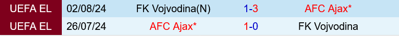 Vojvodina vs Ajax Vojvodina vs Ajax