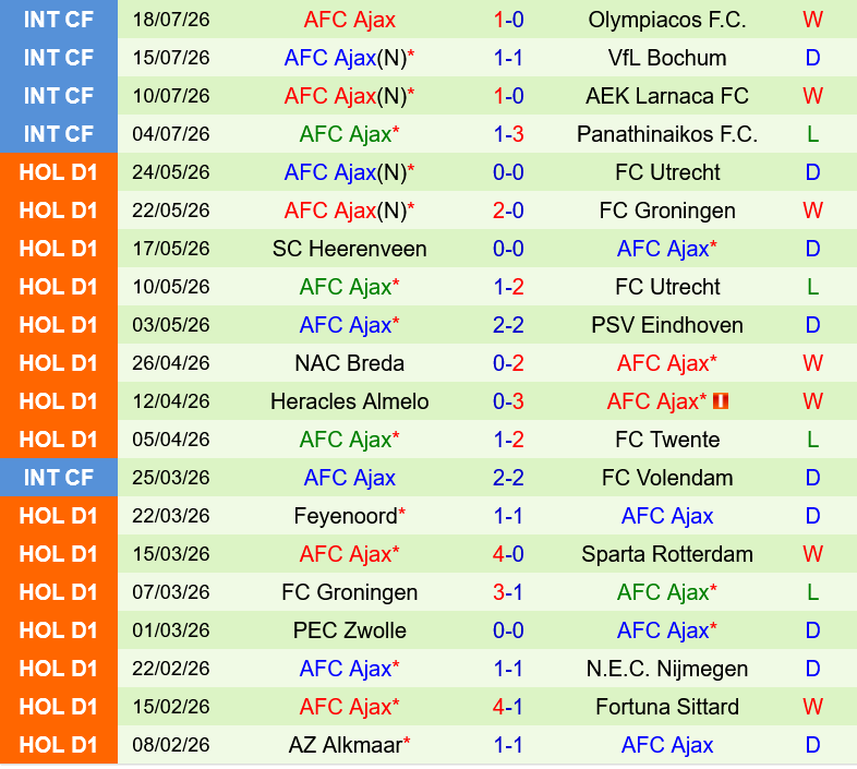 Vojvodina vs Ajax Vojvodina vs Ajax