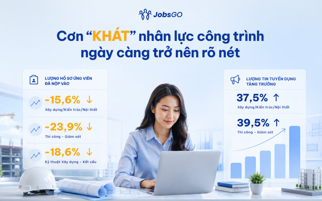 Càng tuyển càng thiếu, điều gì đang xảy ra với ngành xây dựng 1