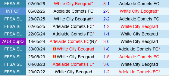 Adelaide Comets vs FK Beograd